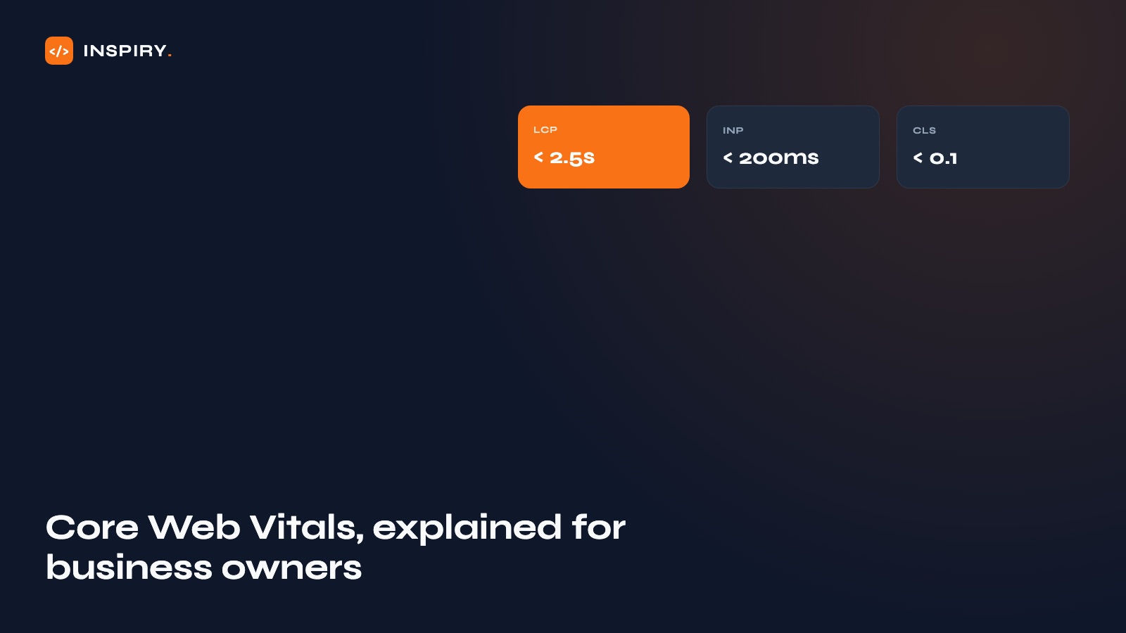 Core Web Vitals for business owners: LCP, INP, and CLS scores with Google's pass thresholds