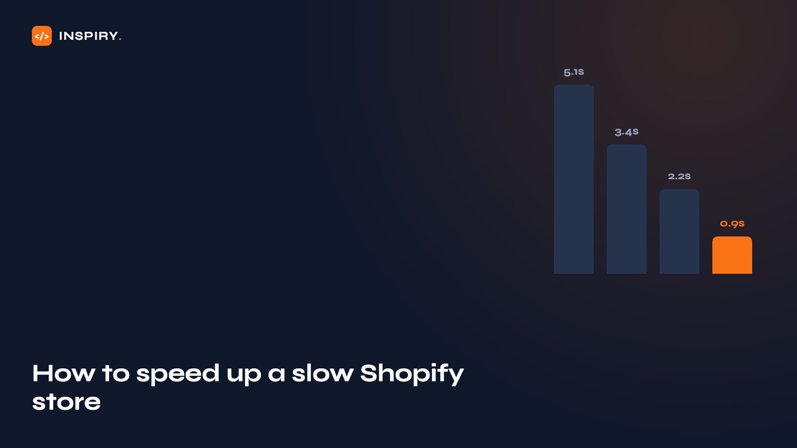 Shopify store performance triage: app audit, image optimization, and theme-level fixes in order