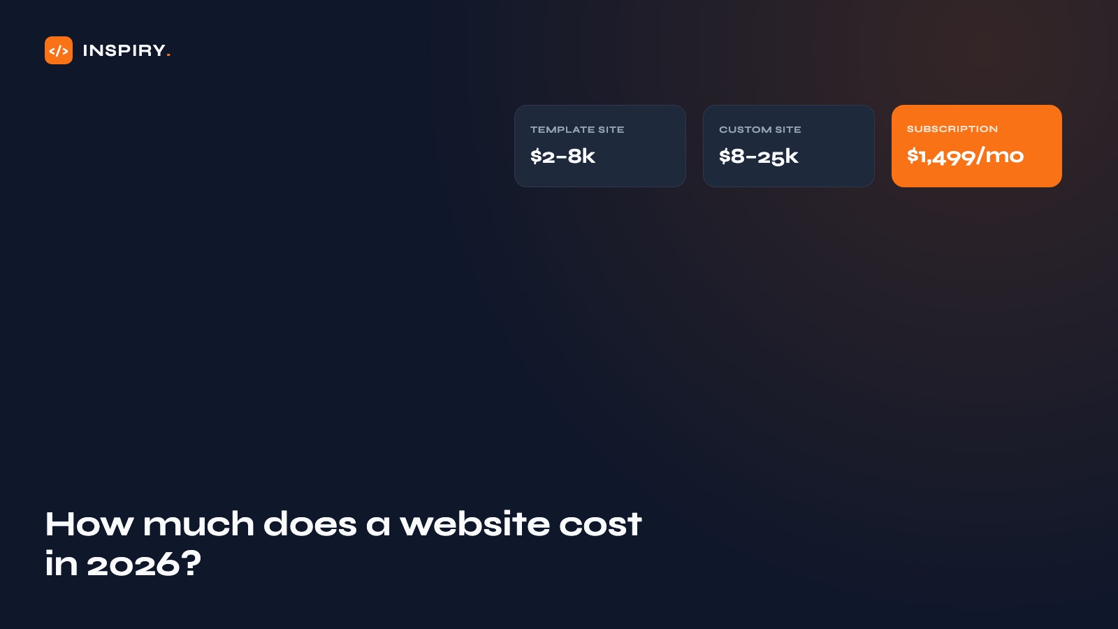 Website cost ranges in 2026 compared by project type, from DIY builders to custom web applications